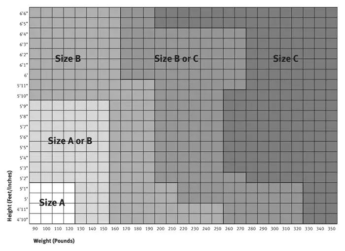 The Complete Herman Miller Aeron Chair Size Chart - Office Solution Pro