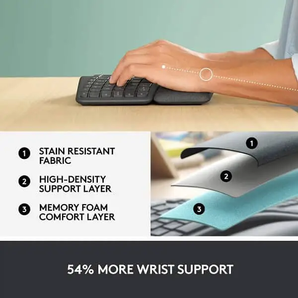 Carpal Tunnel Syndrome can be relived b padded wrist rests. 