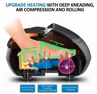 Upgraded heating in the RENPHO Foot Massager Machine